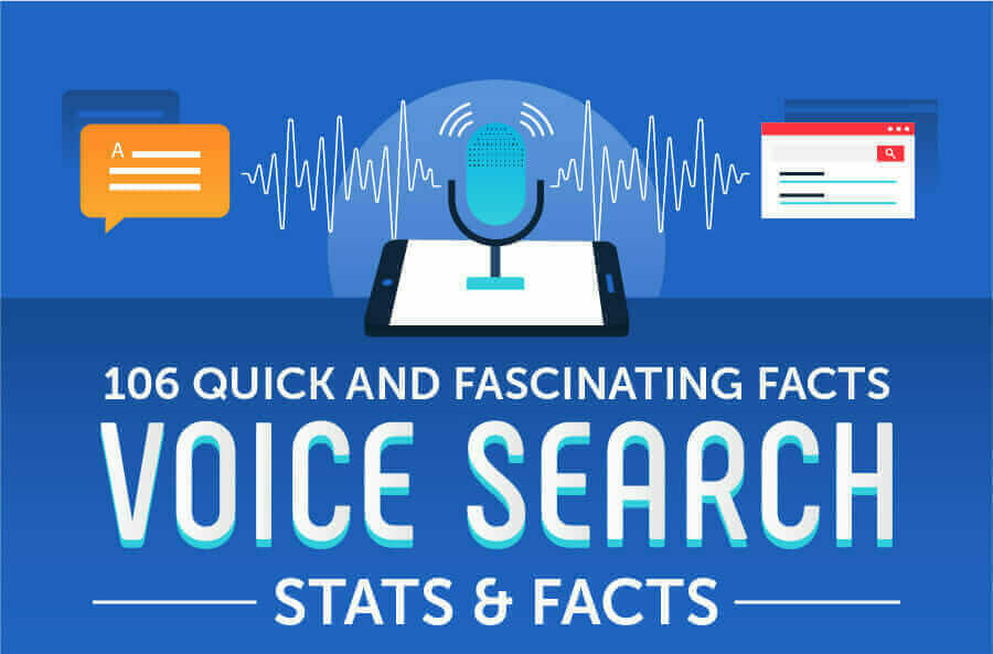 The Constant Evolution of Voice Search