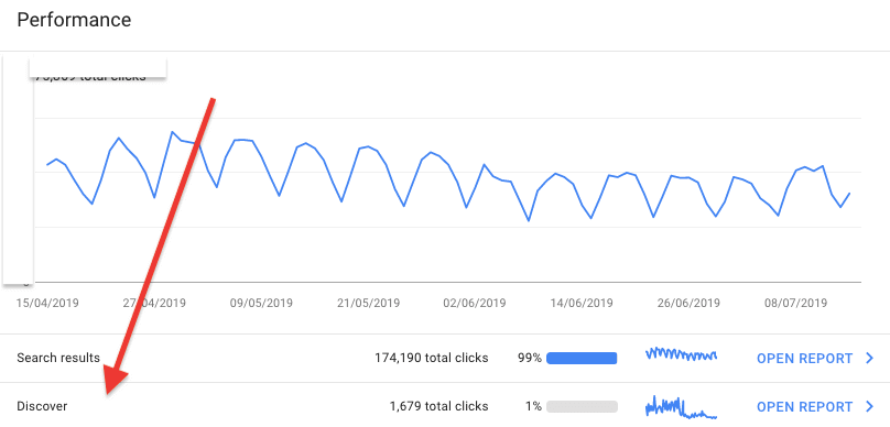 Come visualizzare il traffico da Google Discover