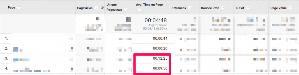 google analytics time on page