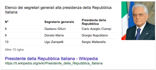 Sergio Mattarella e l'intelligenza artificiale di Google