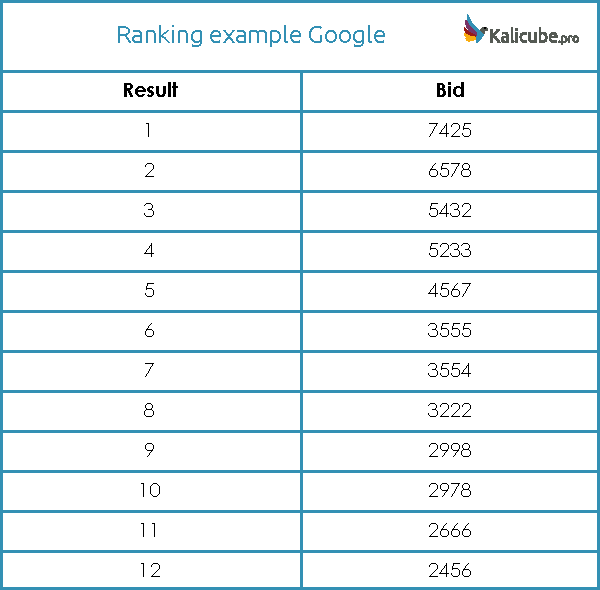 Google: esempio di ranking