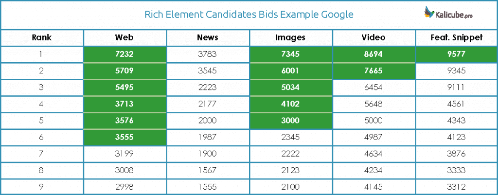 Rich Elements Candidate Bids
